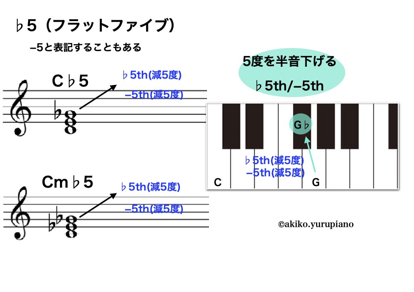 コード 図解でわかる 5 フラットファイブ コード